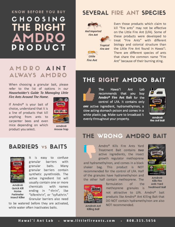 Choosing the Right Amdro Product